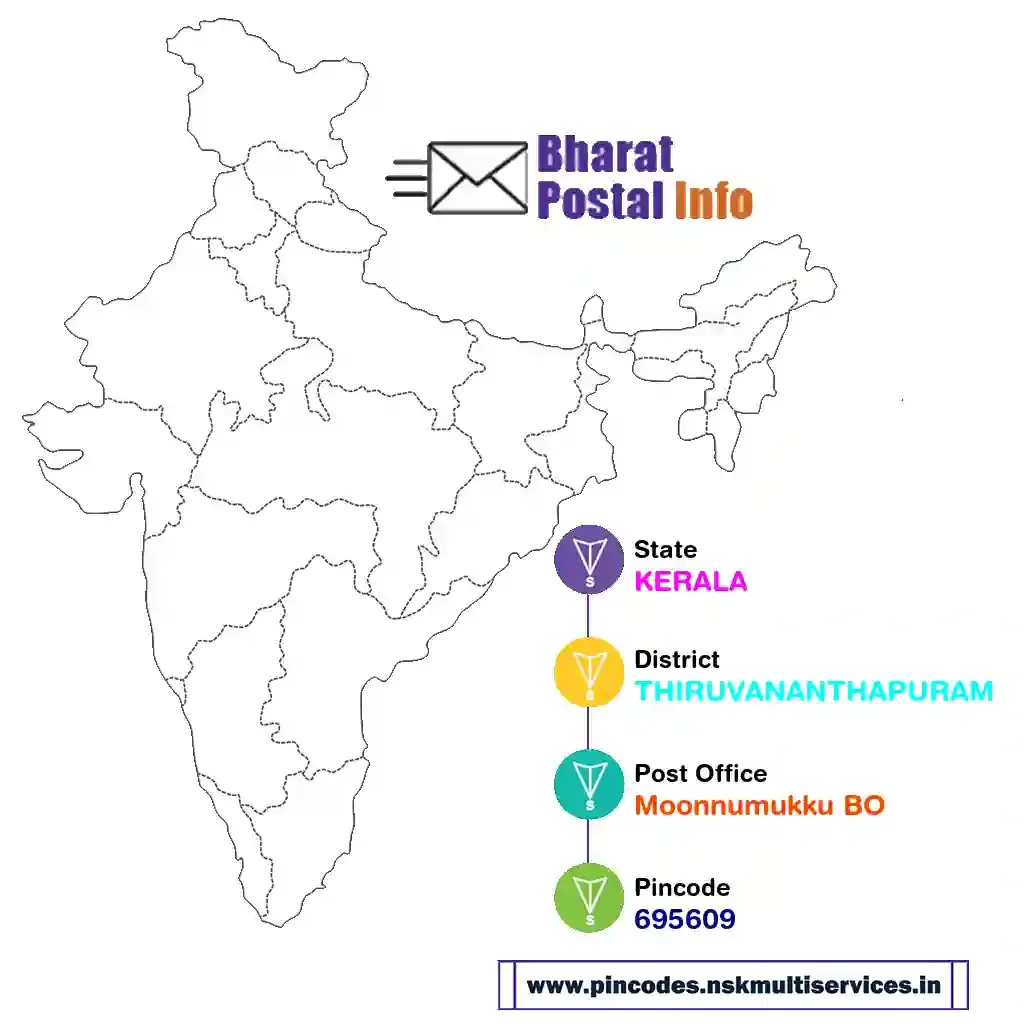 kerala-thiruvananthapuram-moonnumukku bo-695609